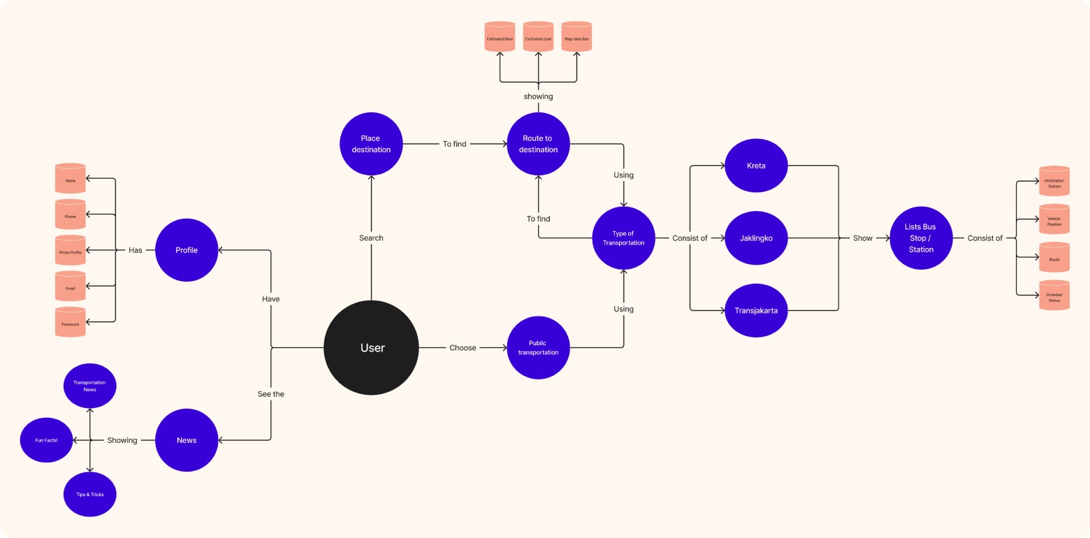 conceptmodel
