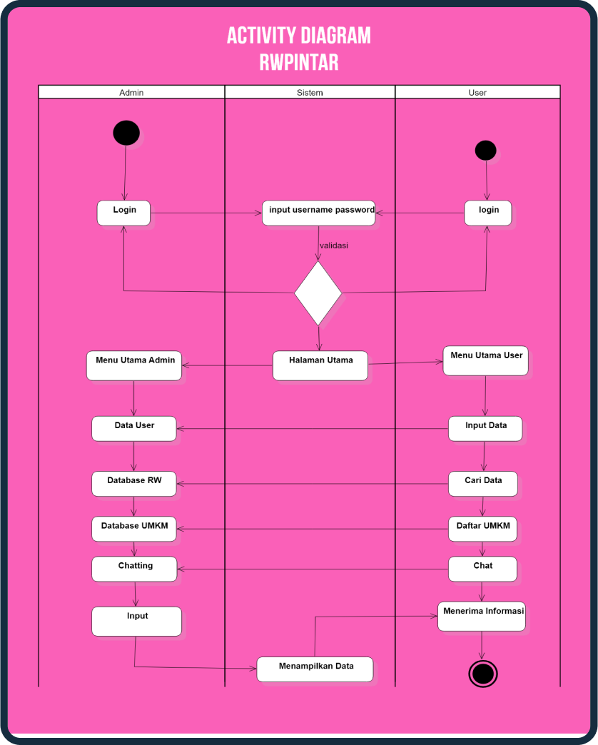 diagram