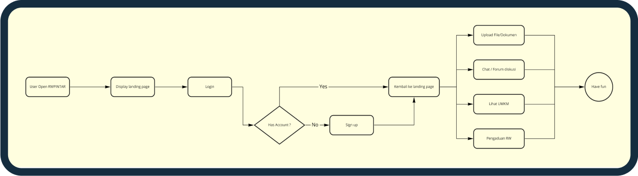 userFlow