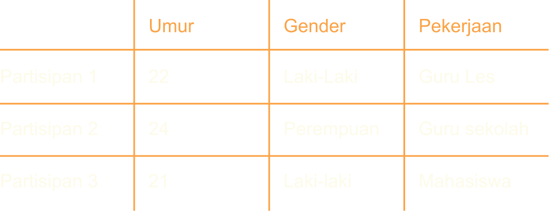 participants