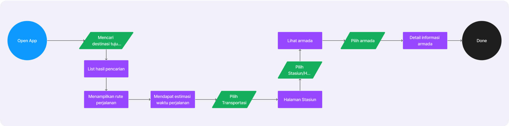 userflow