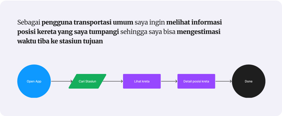 userflow_jtbd