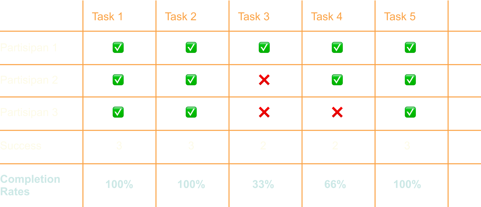 ut_results